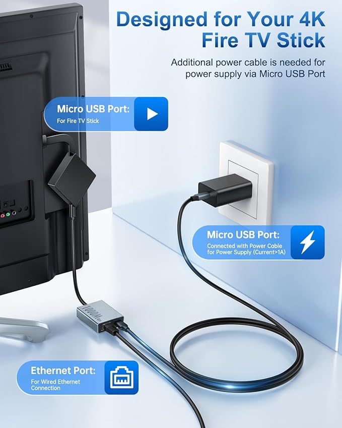 1000 Mbps Ethernet Adapter for Fire TV Stick, ELECTOP Micro USB to RJ45 Gigabit - Image 4