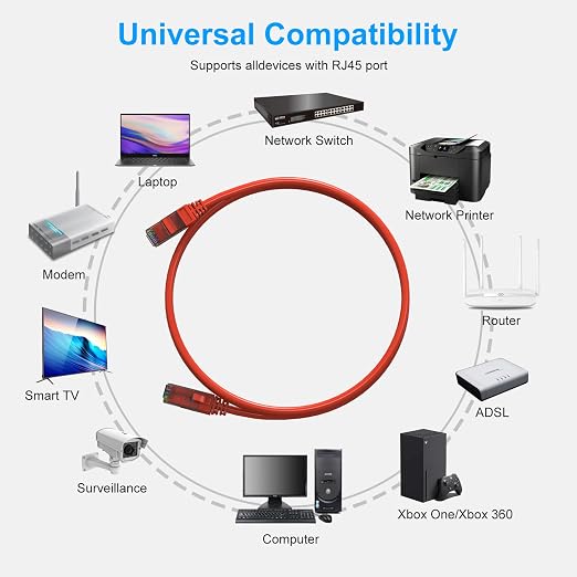 Cat6 Patch Cables 5 Feet, Cat 6 Ethernet Cable, 24AWG CCA Cord, UTP Network - Image 5