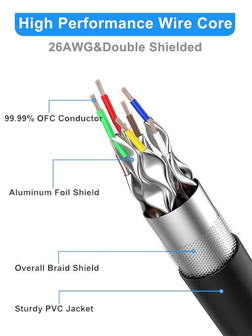 Cat 8 Ethernet Cable 3 ft-5Pack, RJ45 40Gbps 2000Mhz Patch Cord, Indoor&Outdoor - Image 2