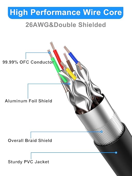 Dacrown Cat 8 Ethernet Cable 6 ft 2 Pack Shielded, Indoor&Outdoor, Heavy Duty - Image 7