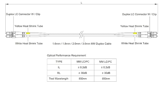 SpeedyFiberTX 4-Pack 2 Feet Multimode 10G OM3 50/125 Fiber Optic Patch Cable - Image 7