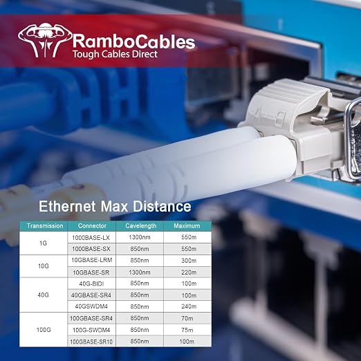 1.6ft/0.5m LC LC Multimode Fiber Patch Cables MMF, MM OM3 Fiber Optic Cable - Image 6