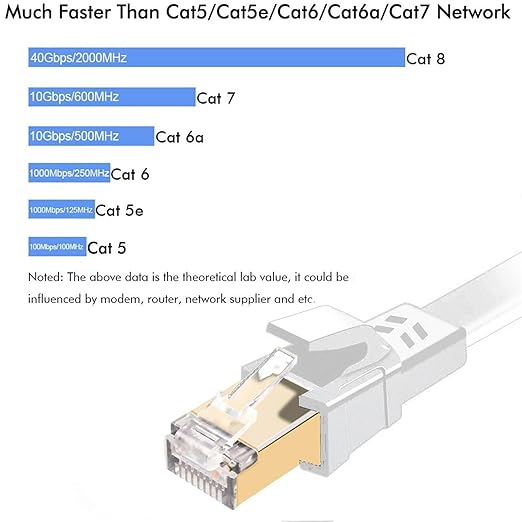 Jadaol Cat 8 Ethernet Cable 50 ft, 40Gbps 2000MHz Flat RJ45 S/FTP LAN Patch - Image 3