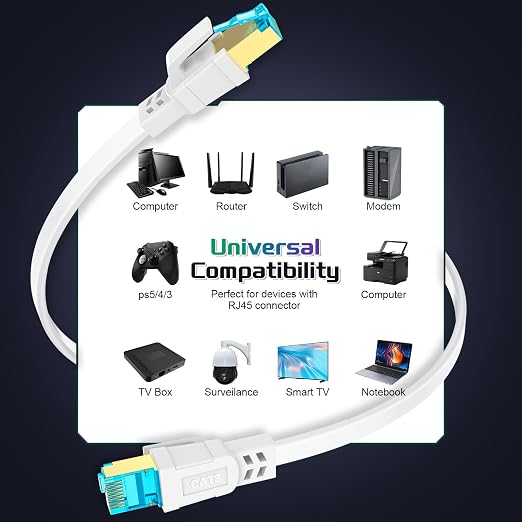 Cat 8 Ethernet Cable 15 FT, Heavy Duty High Speed 40Gbps 2000Mhz Internet - Image 7