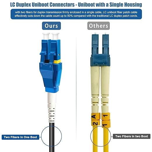 500 Feet Uniboot LC to LC Outdoor Armored Fiber Patch Cable, Low Friction - Image 4