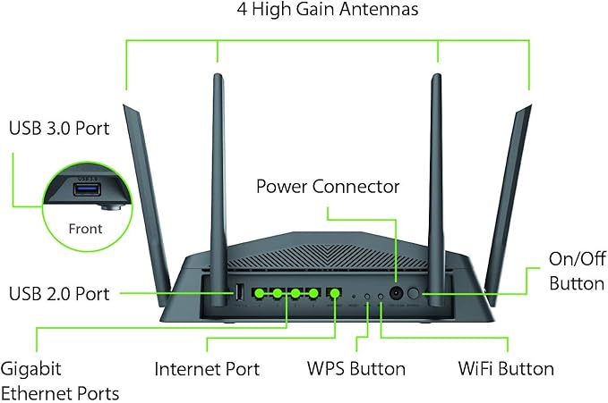 D-Link WiFi Router AC2600 - Image 2