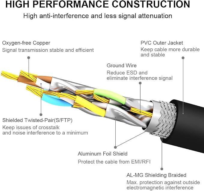 Yauhody CAT8 Ethernet Cable 33FT, High Speed 40Gbps 2000MHz 26AWG Internet - Image 4