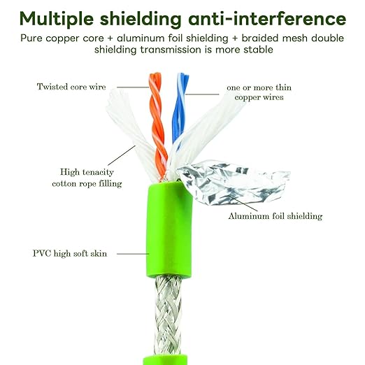 M12 to RJ45 ethernet Cable 33FT Waterproof, M12 4 Pin D Code Male to RJ45 Male - Image 4