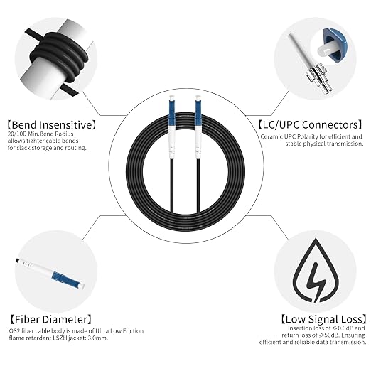 Fibergaga-30M OS2 LC to LC Fiber Optic Cable Outdoor Armored, Single Mode - Image 4