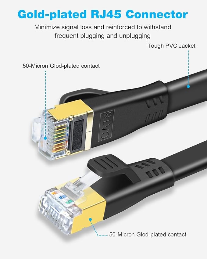 DDMALL CAT 8 Ethernet Cable 3ft, High Speed 40Gbps 2000MHz Flat CAT8 Patch Cord - Image 3