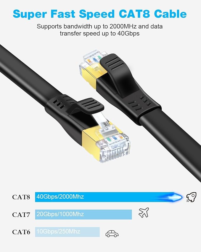 DDMALL CAT 8 Ethernet Cable 80ft, High Speed 40Gbps 2000MHz Shielded CAT8 Flat - Image 2