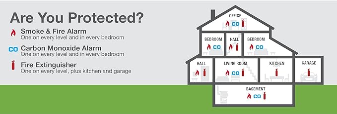 First Alert BRK Carbon Monoxide Detector, Hardwired Alarm - Image 5