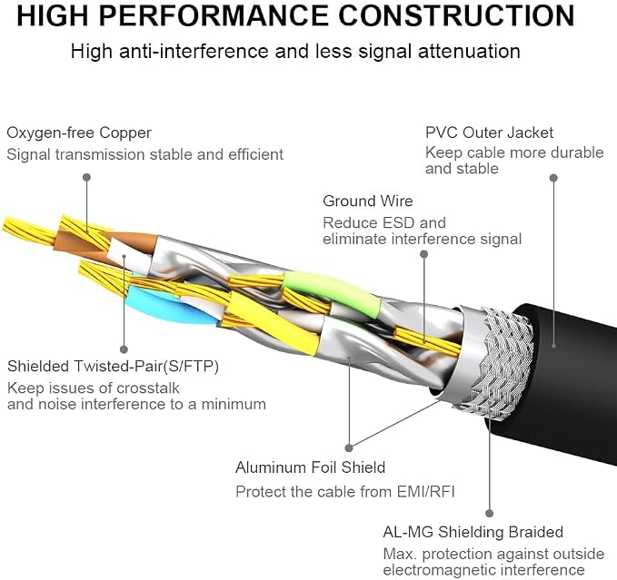 Yauhody CAT8 Ethernet Cable 1.5ft 2 Pack, High Speed 40Gbps 2000MHz SFTP - Image 4