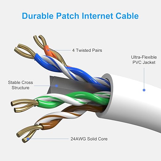 Cat6 Patch Cables 20 Feet, Cat 6 Ethernet Cable, 24AWG CCA, UTP Network Cord - Image 3