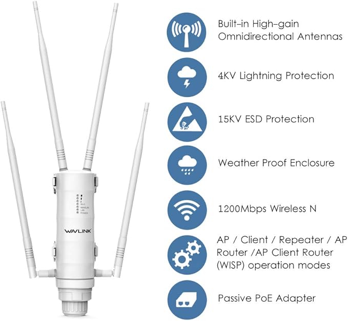 WAVLINK AC1200 Outdoor WiFi Long Range Extender, Dual Band Weatherproof Outdoor - Image 2