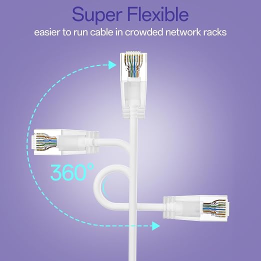 Cat6a Patch Cables 20ft Slim, Cat6 Ethernet Patch Cable Pure Copper, Flexible - Image 4