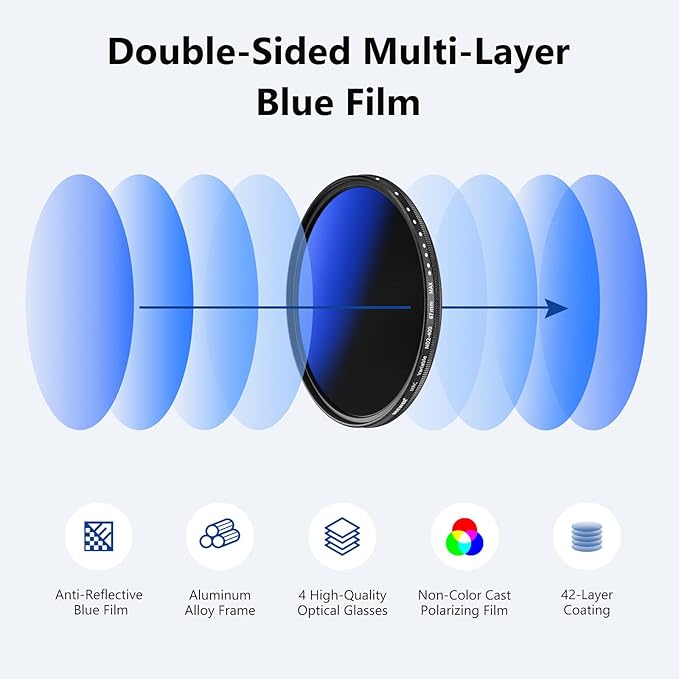NEEWER 67mm Variable ND Filter ND2-ND400, Neutral Density Filter, Water and - Image 2