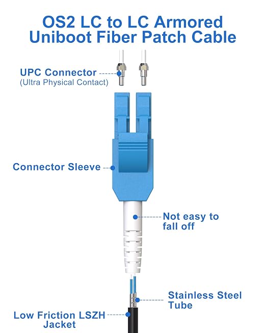 80M Uniboot LC to LC Single Mode Fiber Patch Cable，OS2 Outdoor Fiber Optical - Image 2