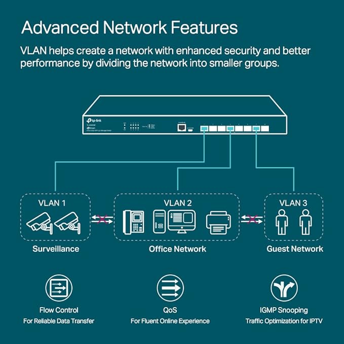 TP-Link Omada SX3008F | 8 Port 10G SFP+ Enterprise Level Switch | L2+ Smart - Image 3