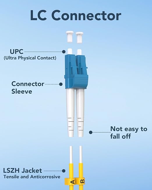 30M OS2 LC to LC Fiber Patch Cable, 1G/10GB LC-LC Singlemode Fiber Optic Cable - Image 2