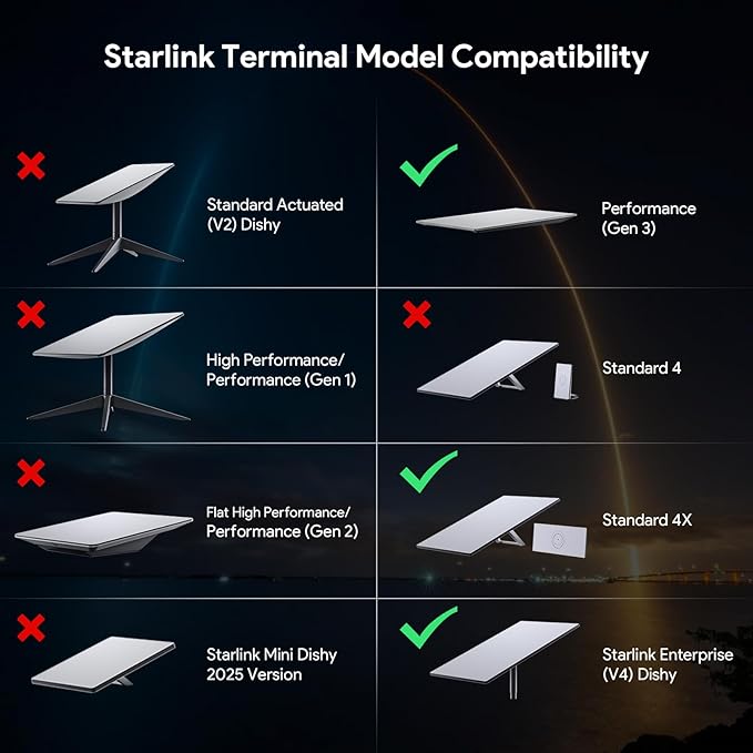 XLTTYWL Starlink V3 Mount, Starlink Gen3 Router Wall Mounts - Image 5