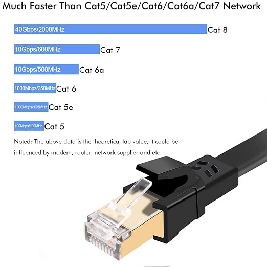 Jadaol Cat 8 Ethernet Cable 25 ft, 40Gbps 2000MHz Flat RJ45 S/FTP LAN Patch - Image 3
