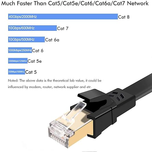 Cat8 Ethernet Cable, Outdoor&Indoor, 50 FT Heavy Duty High Speed Cat 8 LAN - Image 3