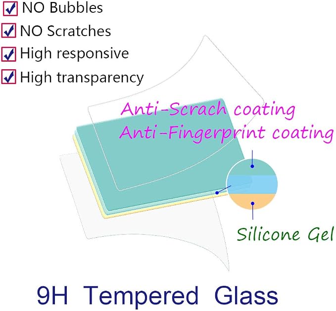 ULBTER G7 X Mark II Screen Protector - Image 2
