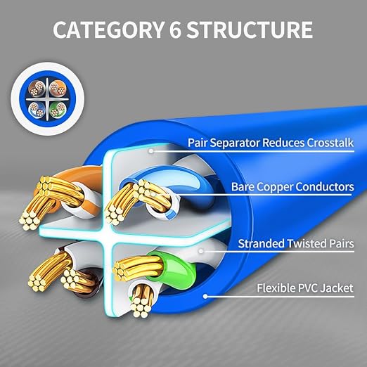 Cat6 Ethernet Cable 1 Feet 10 Pack Network RJ45 Cat6 Internet Patch Cable - Image 4