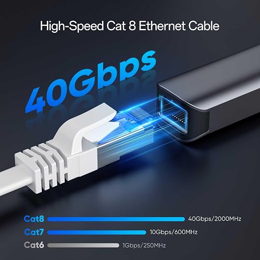 Cat8 Flat Ethernet Cable 50 FT Indoor & Outdoor, Invisable Ultra-Thin Ethernet - Image 2