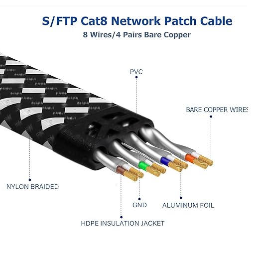 Cat 8 Ethernet Cable 6 FT 2 Pack, High-Speed Braided Internet Cable Network Cord - Image 3