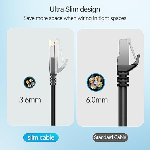 Cat6 Slim Patch Cables 14 Feet 10-Pack Black, Cat6a Patch Cables 10Gbps 550MHz - Image 4