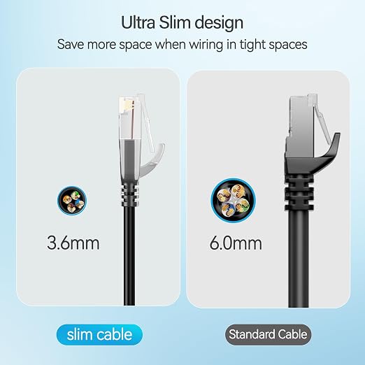Cat6 Slim Patch Cables 3 Feet 24-Pack Black, Cat6a Patch Cables 10Gbps 550MHz - Image 4
