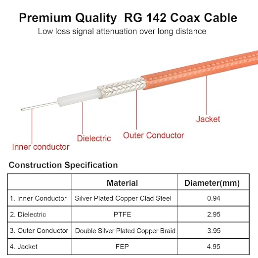 MOOKEERF RG142 BNC Male to BNC Male Coaxial Cable 8FT 50 ohm Ultra Low Loss - Image 5