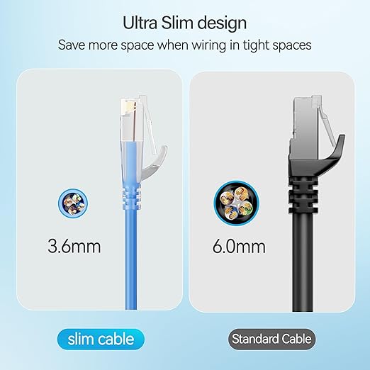 Cat6 Slim Patch Cables 25 Feet 10-Pack Blue, Cat6a Patch Cables 10Gbps 550MHz - Image 4