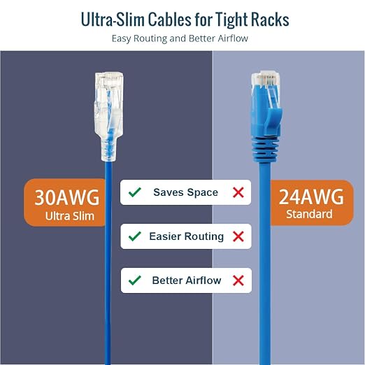 Tecmojo UL Listed Ultra-Slim Cat6a 10ft Ethernet Patch Cable, 30AWG 100% Pure - Image 6