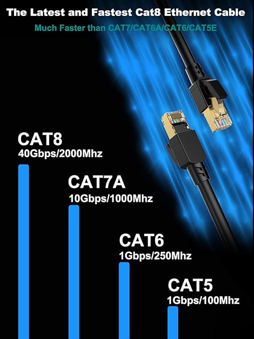 Cat 8 Ethernet Cable 7 ft-5Pack, RJ45 40Gbps 2000Mhz Patch Cord, Indoor&Outdoor - Image 5