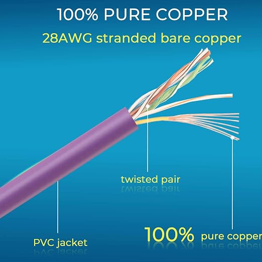 Rapink Patch Cables Cat6/ Cat6a 2ft Slim, Cat6a Ethernet Patch Cable 20G Support - Image 6