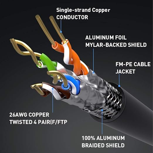 Ethernet Cable 10 ft, Cat 8 Ethernet Cable High Speed Ethernet Cable 40Gbps - Image 5