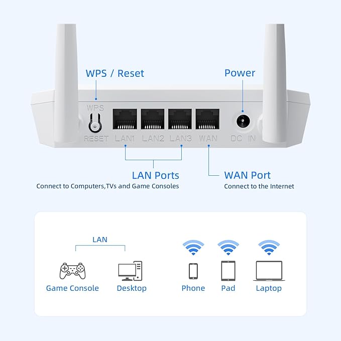 U-SPEED N300 WiFi Router 2.4G Easy Setup Wireless Internet Network Router - Image 2