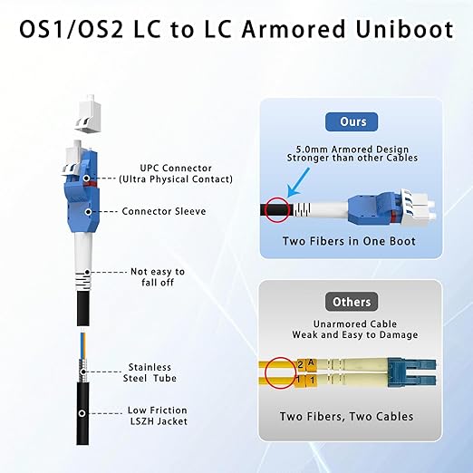 100M/328FT LC to LC Armored Outdoor Fiber Optic Cable, Single Mode Duplex - Image 8