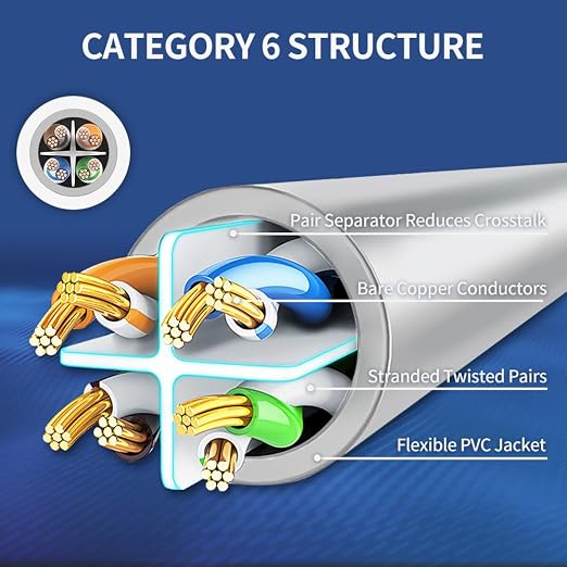 Cat 6 Ethernet Cable 10 ft Network RJ45 Unshielded Cat6 Patch Cable Internet - Image 4