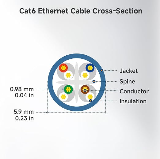 Cable Matters 10Gbps 5-Pack Snagless Cat 6 Ethernet Cable - 6ft - Image 9