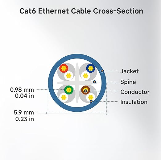 Cable Matters 10Gbps Snagless Cat 6 Ethernet Cable - 8ft - Image 9