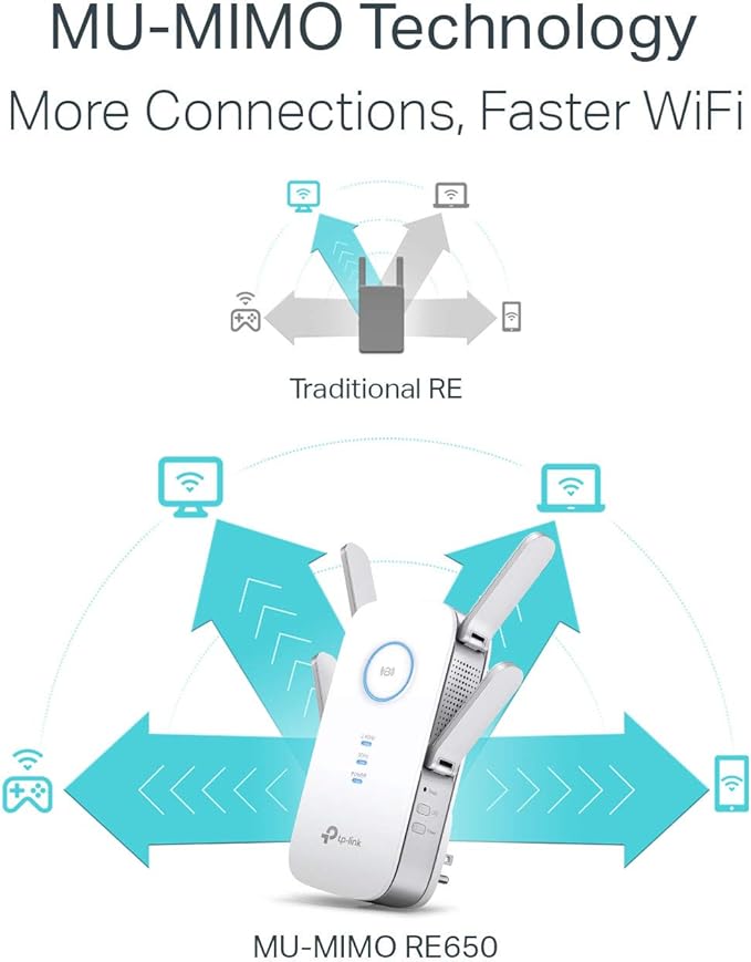 TP-Link AC2600 WiFi Extender, Dual Band WiFi Range Extender, Gigabit Port - Image 3