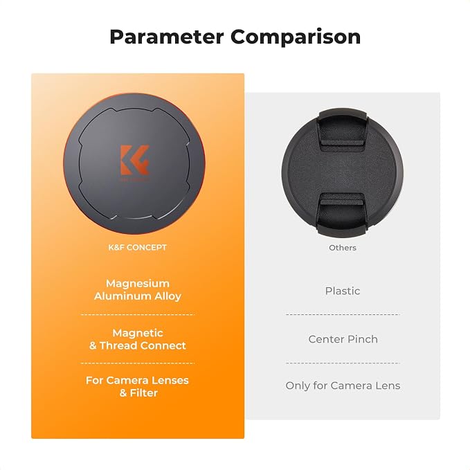 K&F CONCEPT 72mm Thread & Magnetic 2-in-1 Lens Filter Cap Only Compatible - Image 5