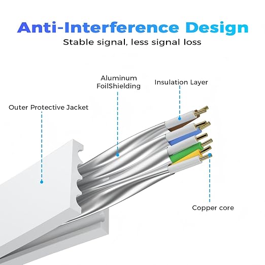 Cat 8 Ethernet Cable 100 FT, Outdoor&Indoor High Speed Heavy Duty Network LAN - Image 3