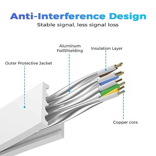 Cat 8 Ethernet Cable 3 FT, Outdoor&Indoor High Speed Heavy Duty Network LAN - Image 3