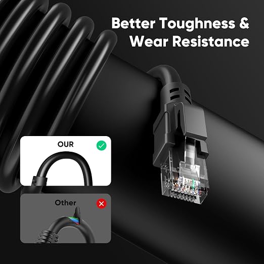 Cat 6 Outdoor Ethernet Cable 60 ft, 24AWG 10Gbps Cat6 Cable Cord Waterproof - Image 7
