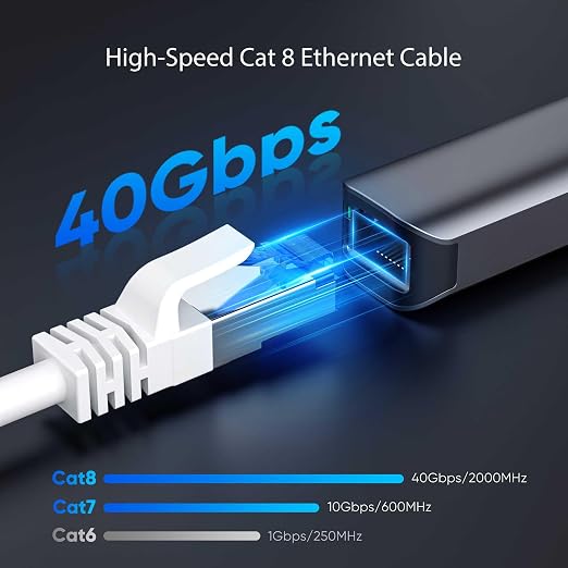 Cat8 Ethernet Cable 150 FT Indoor & Outdoor, Ethernet Cable High Speed 40Gbps - Image 2